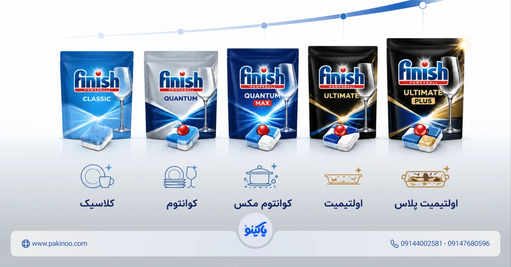 انواع قرص ظرفشویی فینیش